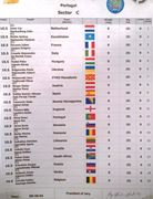 Montargil 2013-HAI ROMANIA!!!